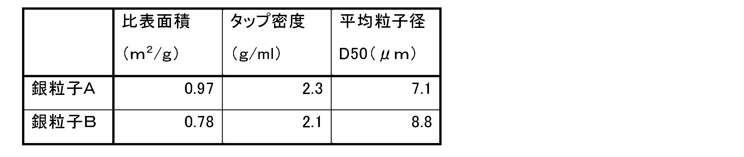Figure JPOXMLDOC01-appb-T000003