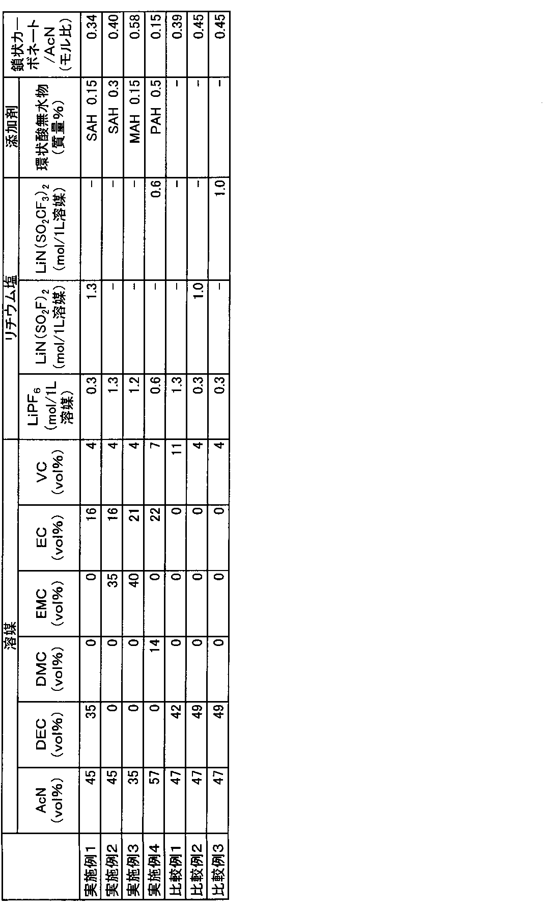 Figure JPOXMLDOC01-appb-T000010