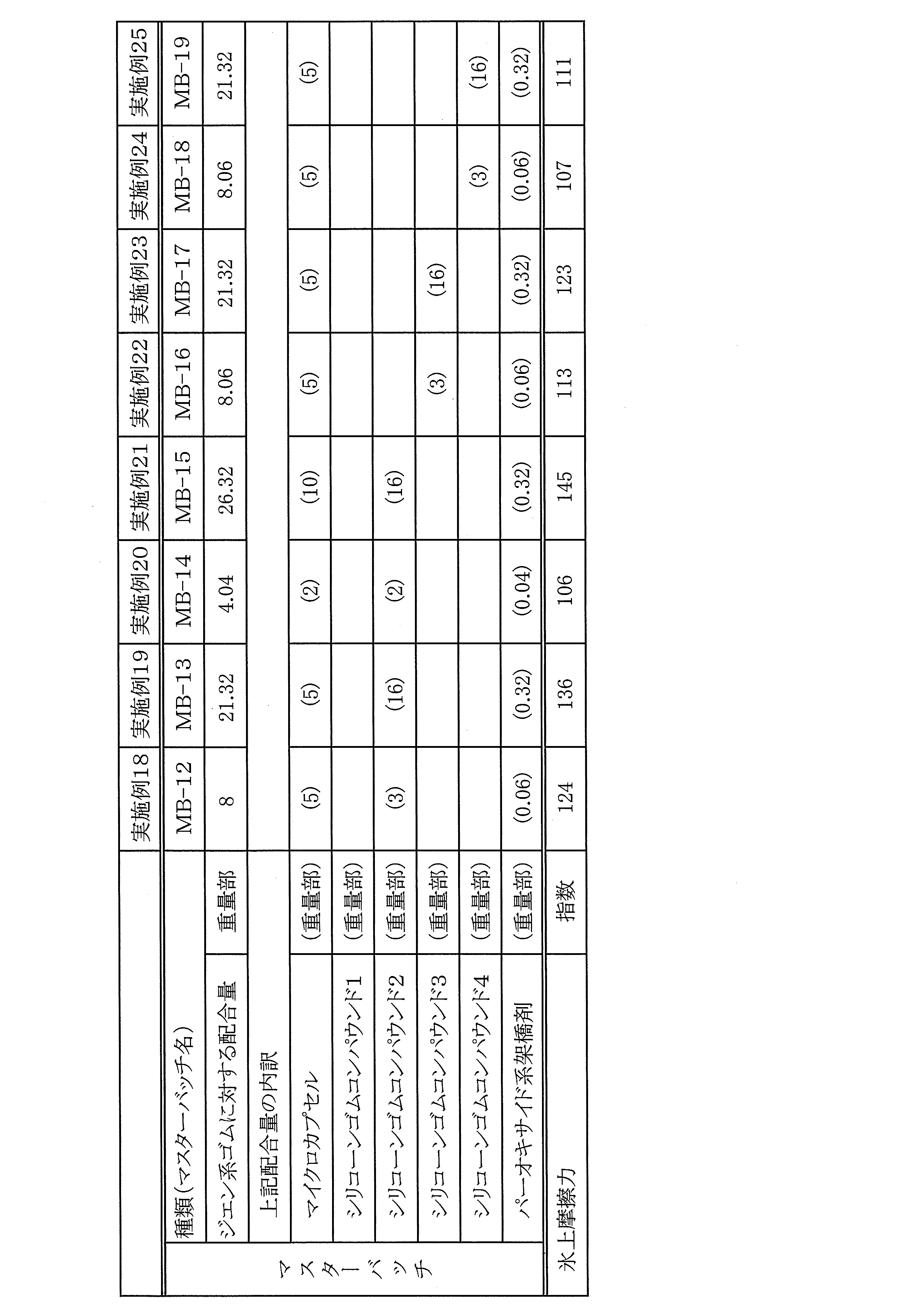 Figure JPOXMLDOC01-appb-T000004