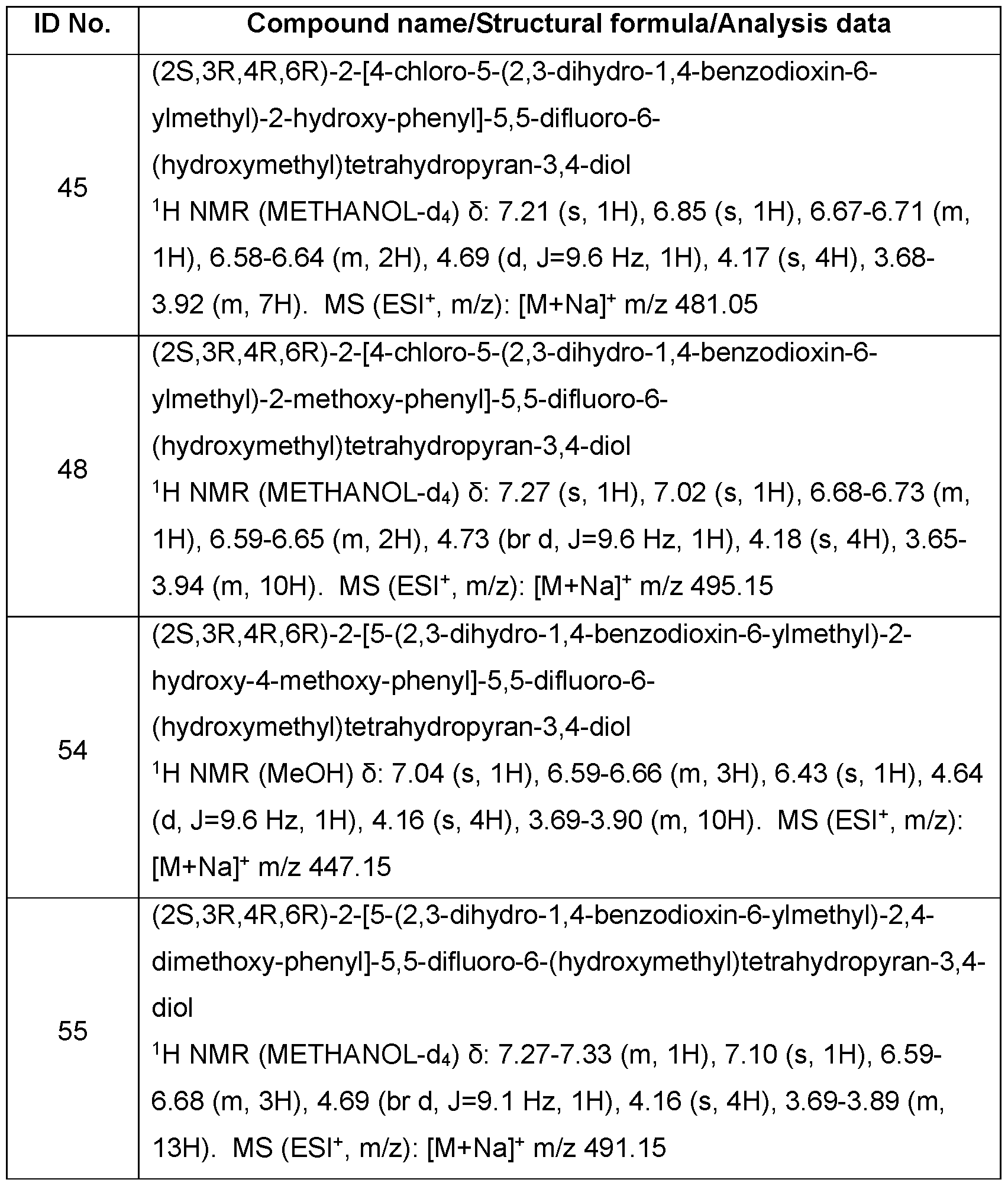 Figure imgf000099_0001