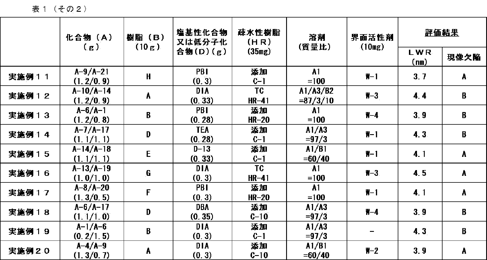Figure JPOXMLDOC01-appb-T000071
