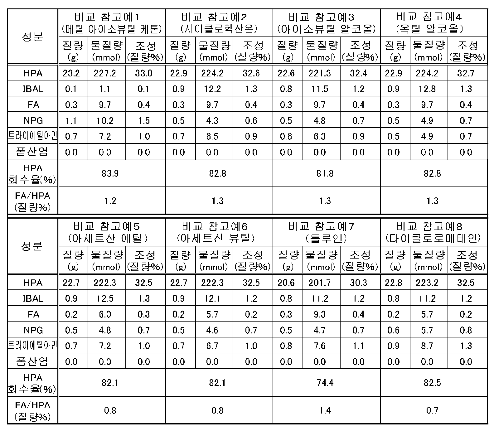 Figure pct00017