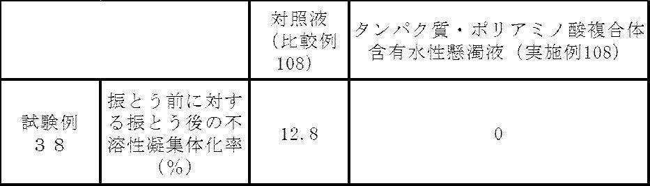 Figure JPOXMLDOC01-appb-T000040