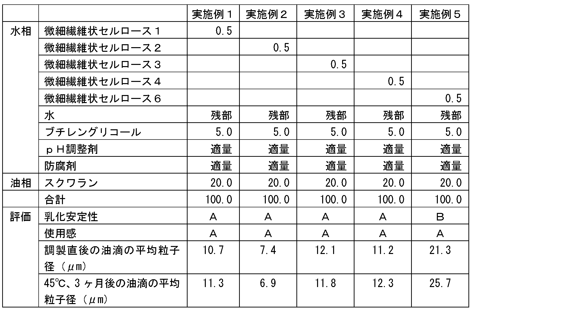 Figure JPOXMLDOC01-appb-T000003