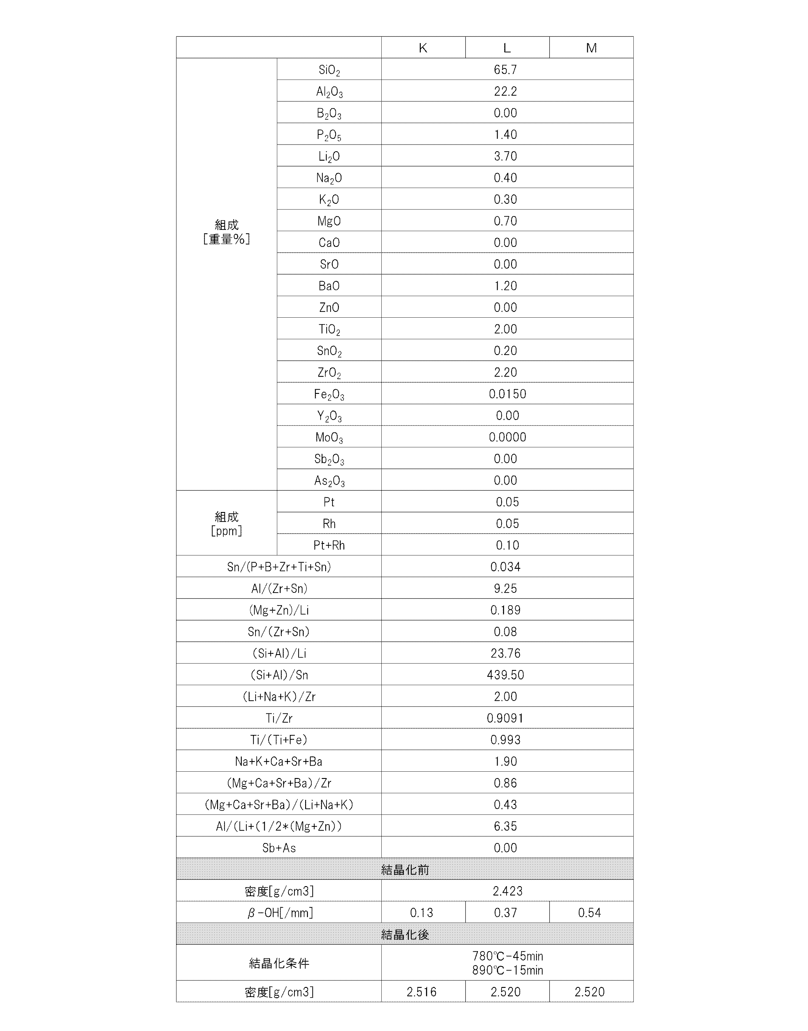 Figure JPOXMLDOC01-appb-T000045