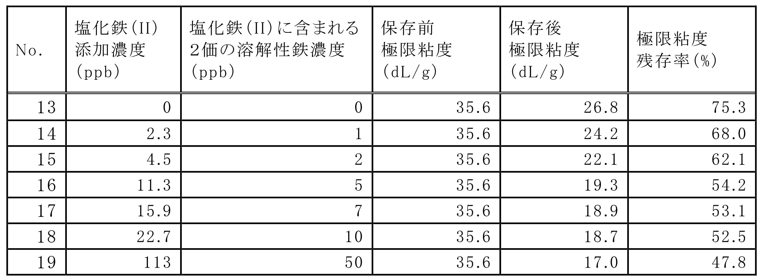 Figure JPOXMLDOC01-appb-T000003