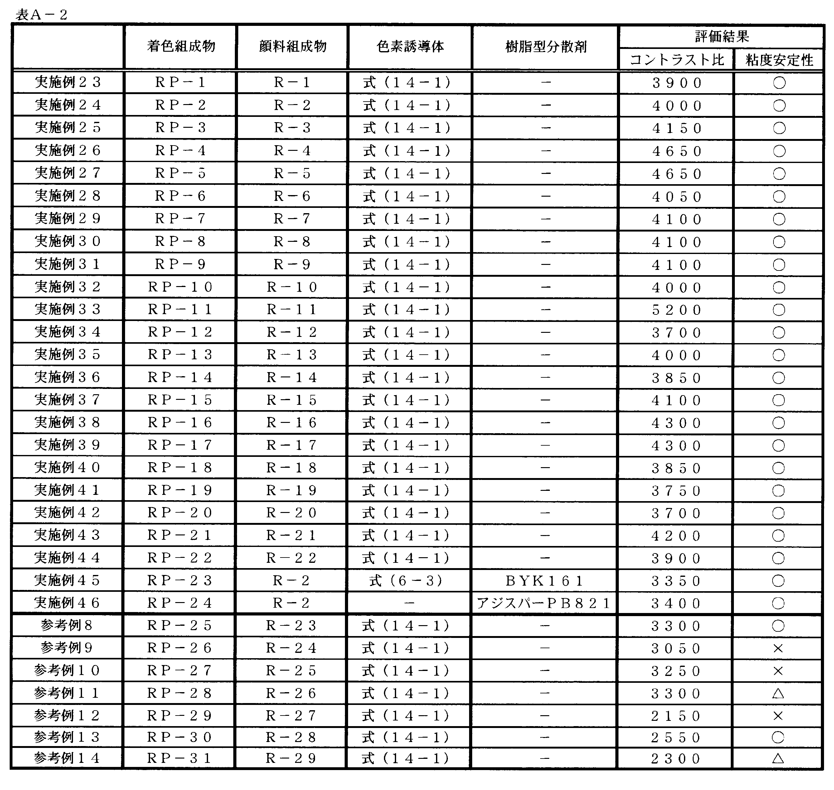 Figure JPOXMLDOC01-appb-T000068
