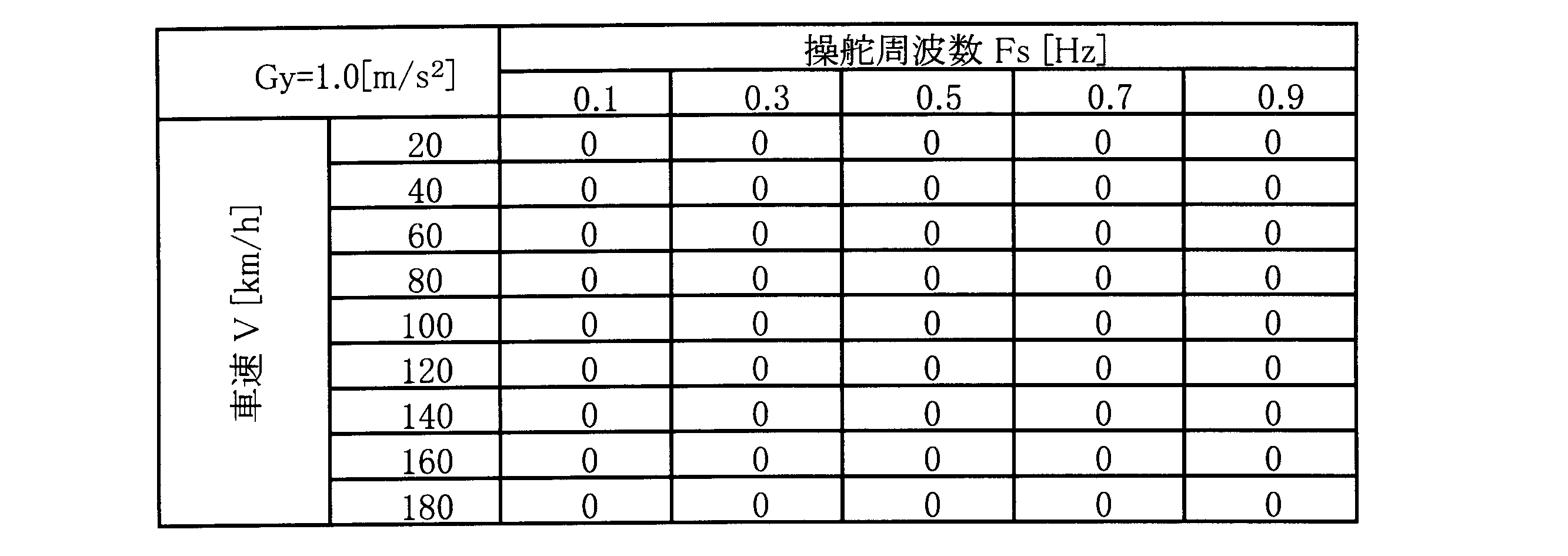 Figure JPOXMLDOC01-appb-T000024