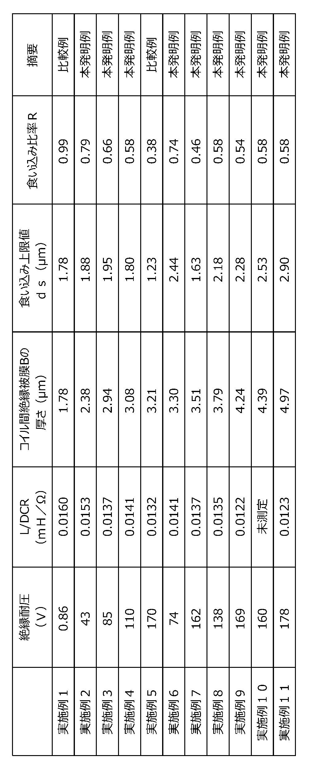 Figure JPOXMLDOC01-appb-T000001
