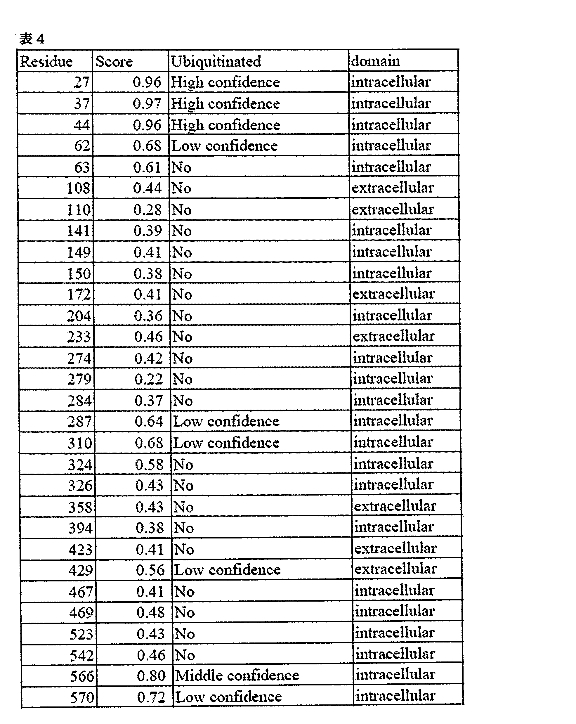 Figure JPOXMLDOC01-appb-T000007