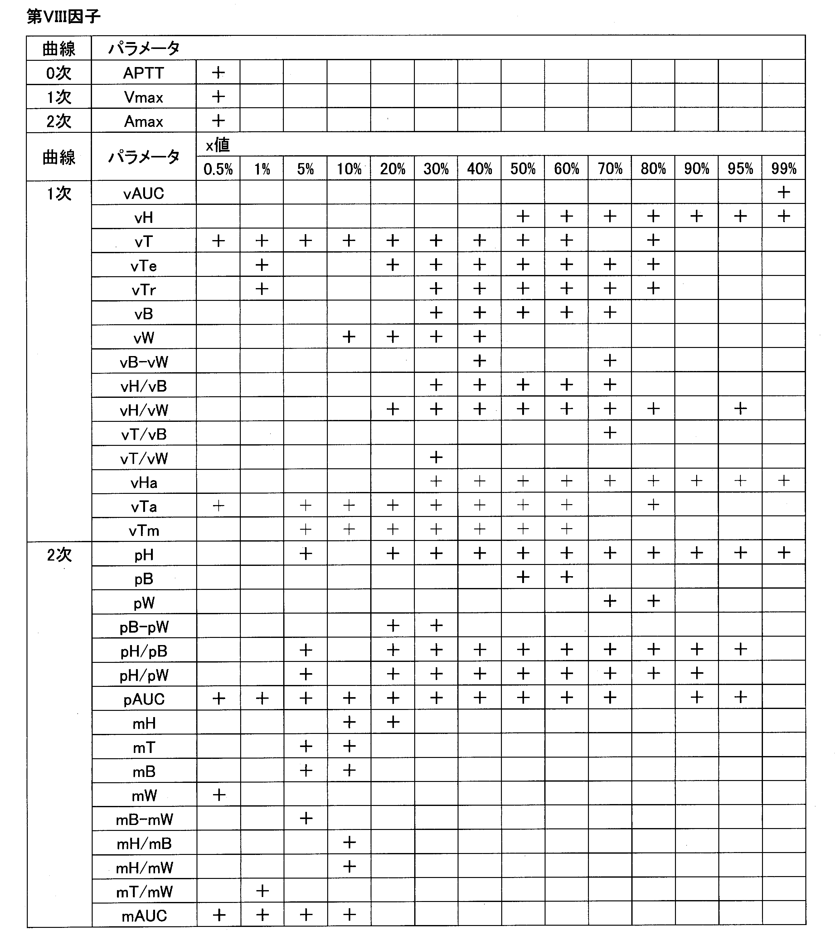 Figure JPOXMLDOC01-appb-T000016
