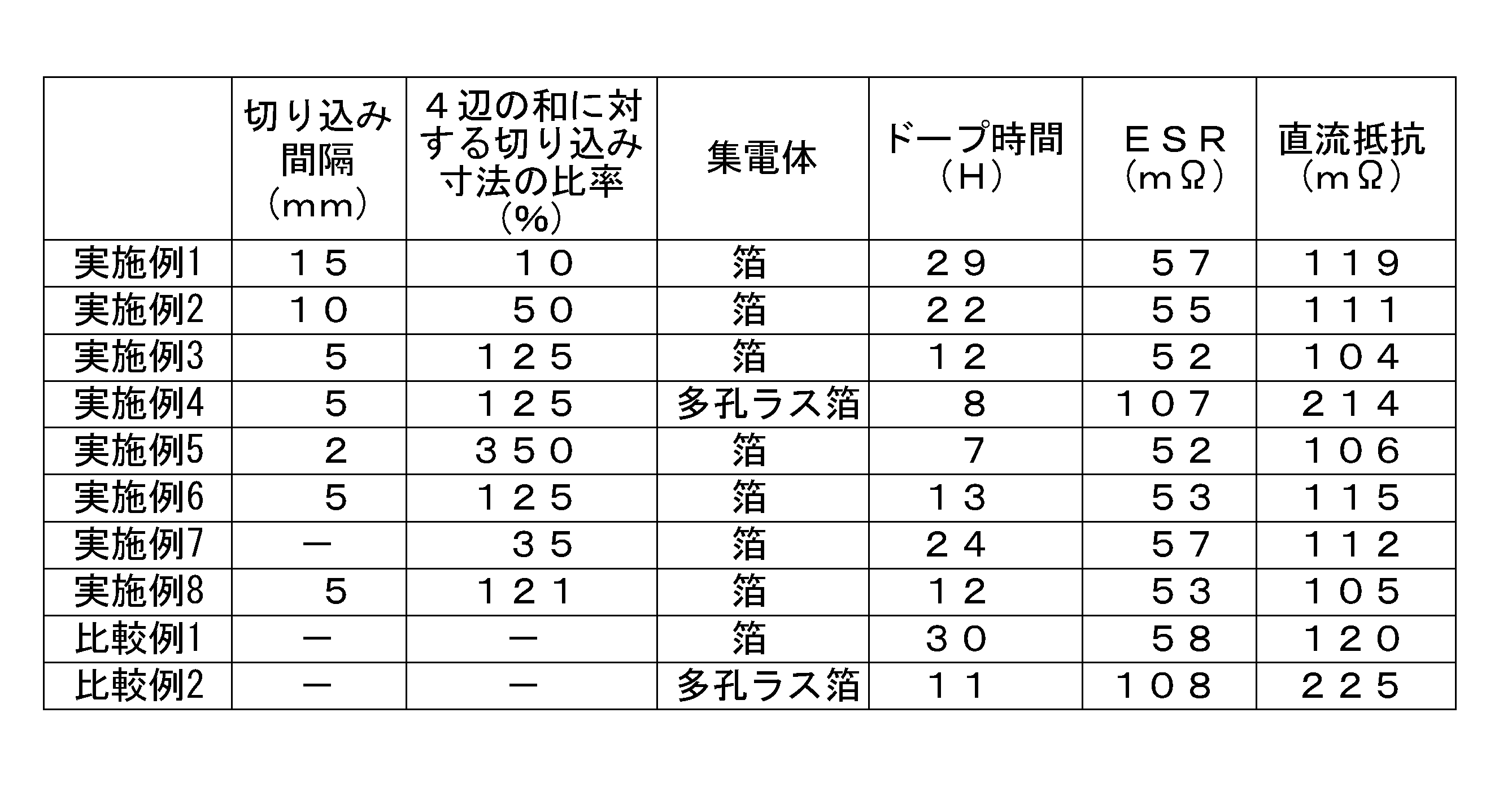 Figure JPOXMLDOC01-appb-T000001