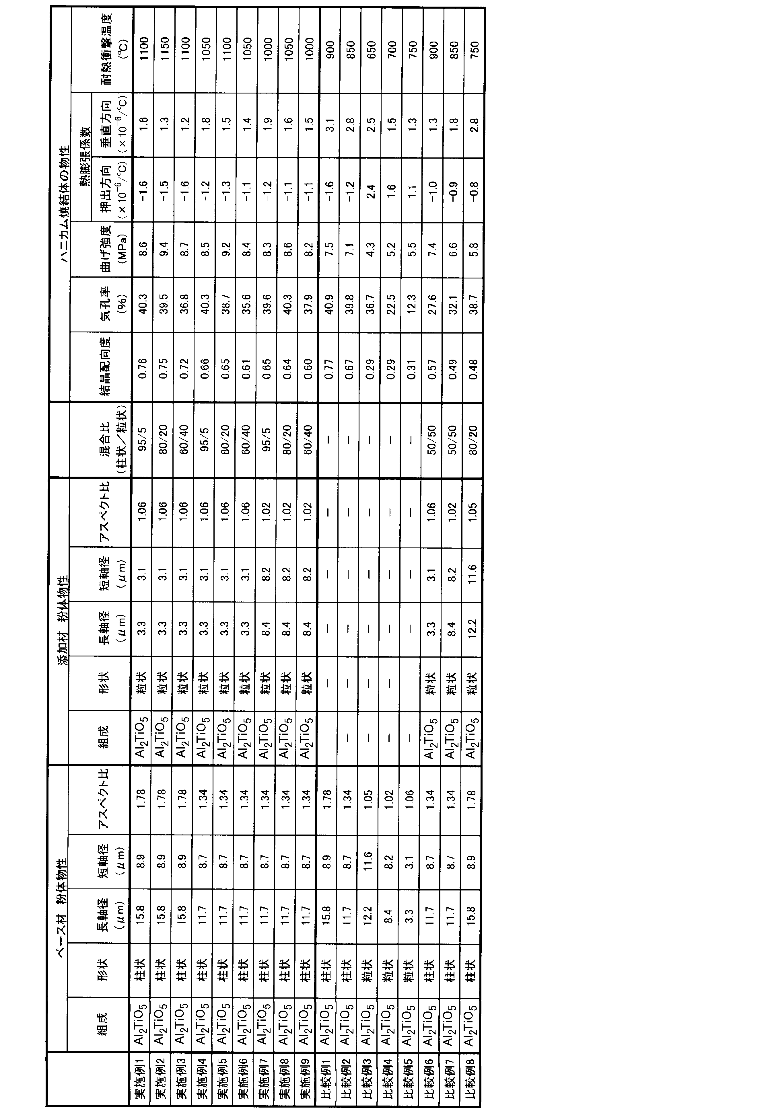 Figure JPOXMLDOC01-appb-T000002