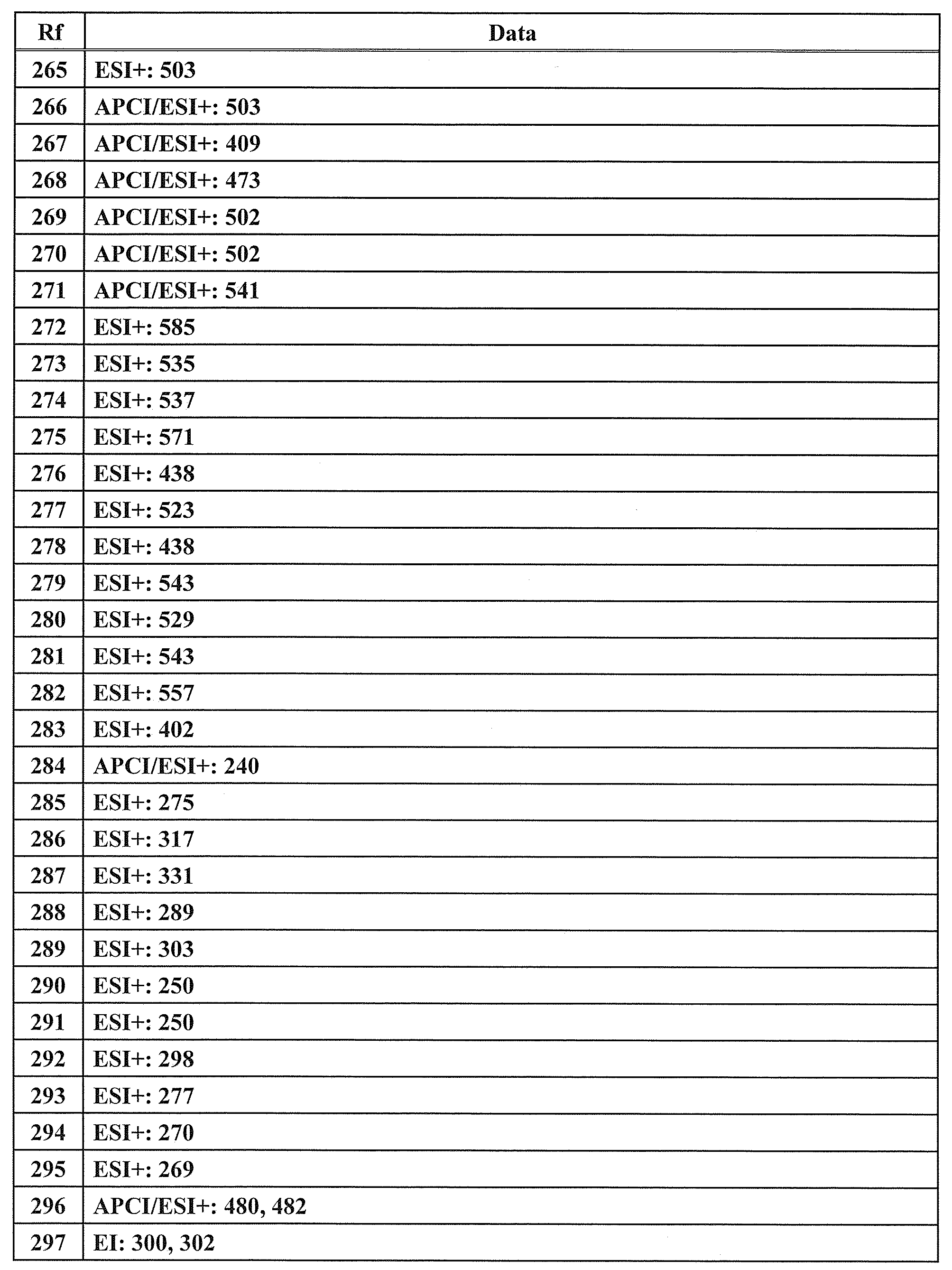 Figure JPOXMLDOC01-appb-T000144