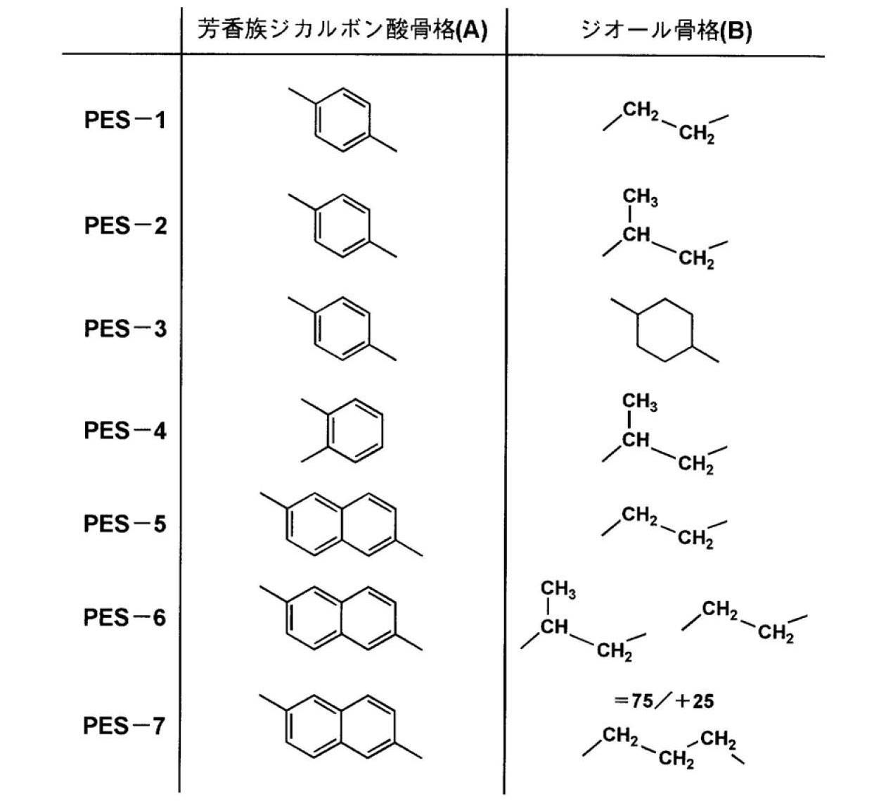Figure JPOXMLDOC01-appb-C000004