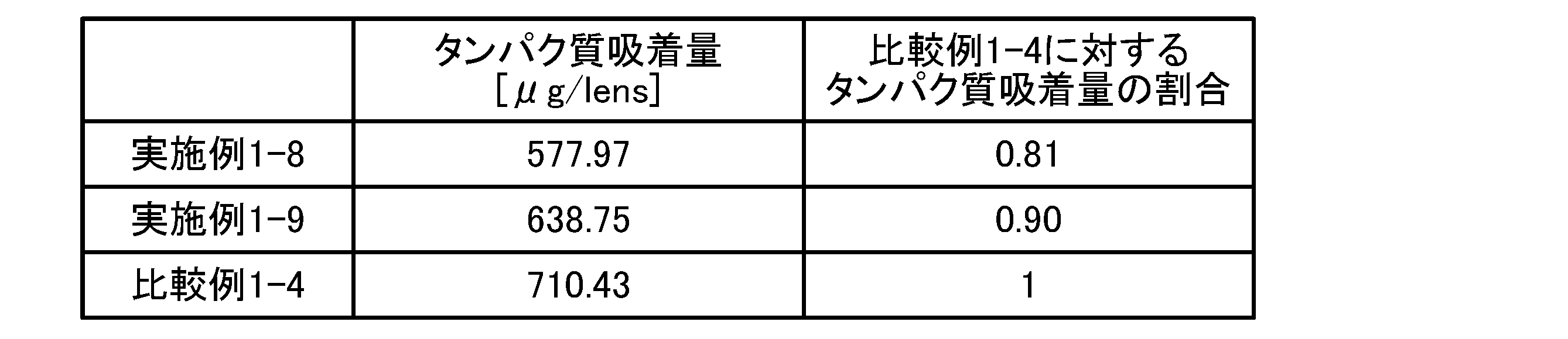 Figure JPOXMLDOC01-appb-T000004