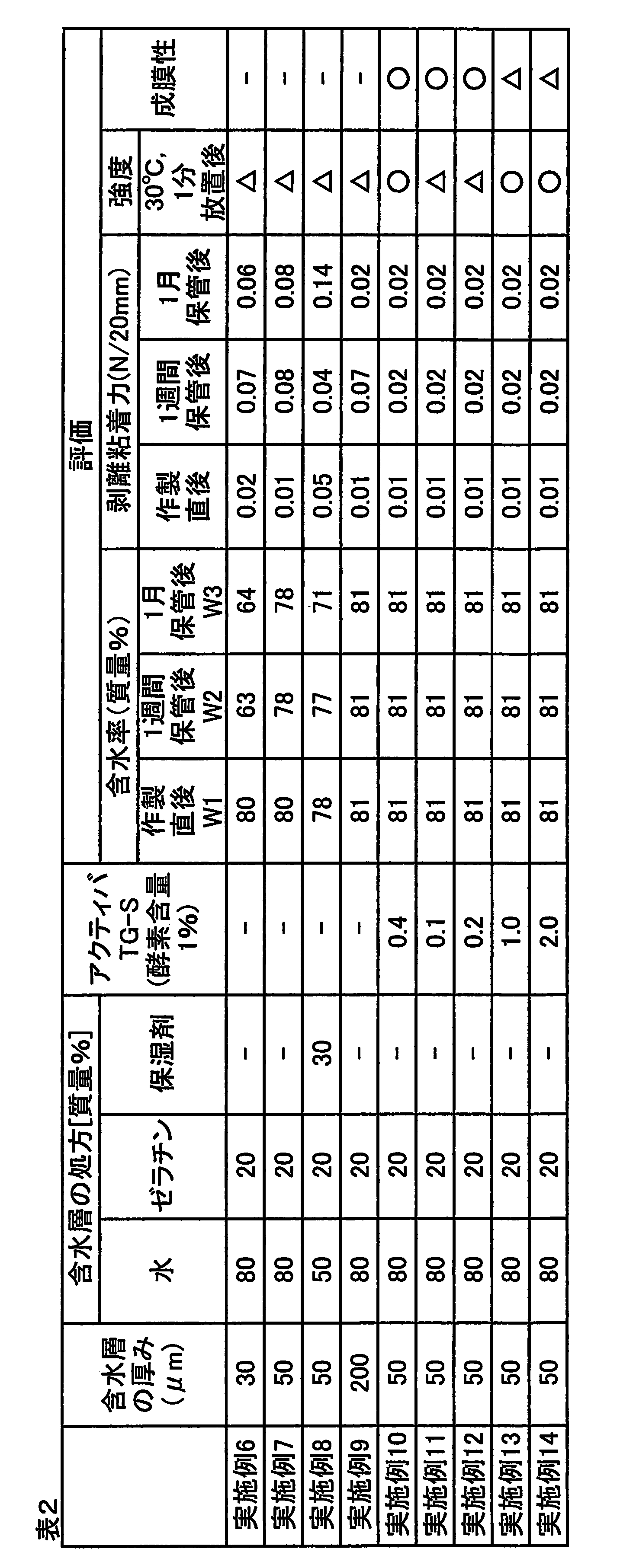 Figure JPOXMLDOC01-appb-T000002