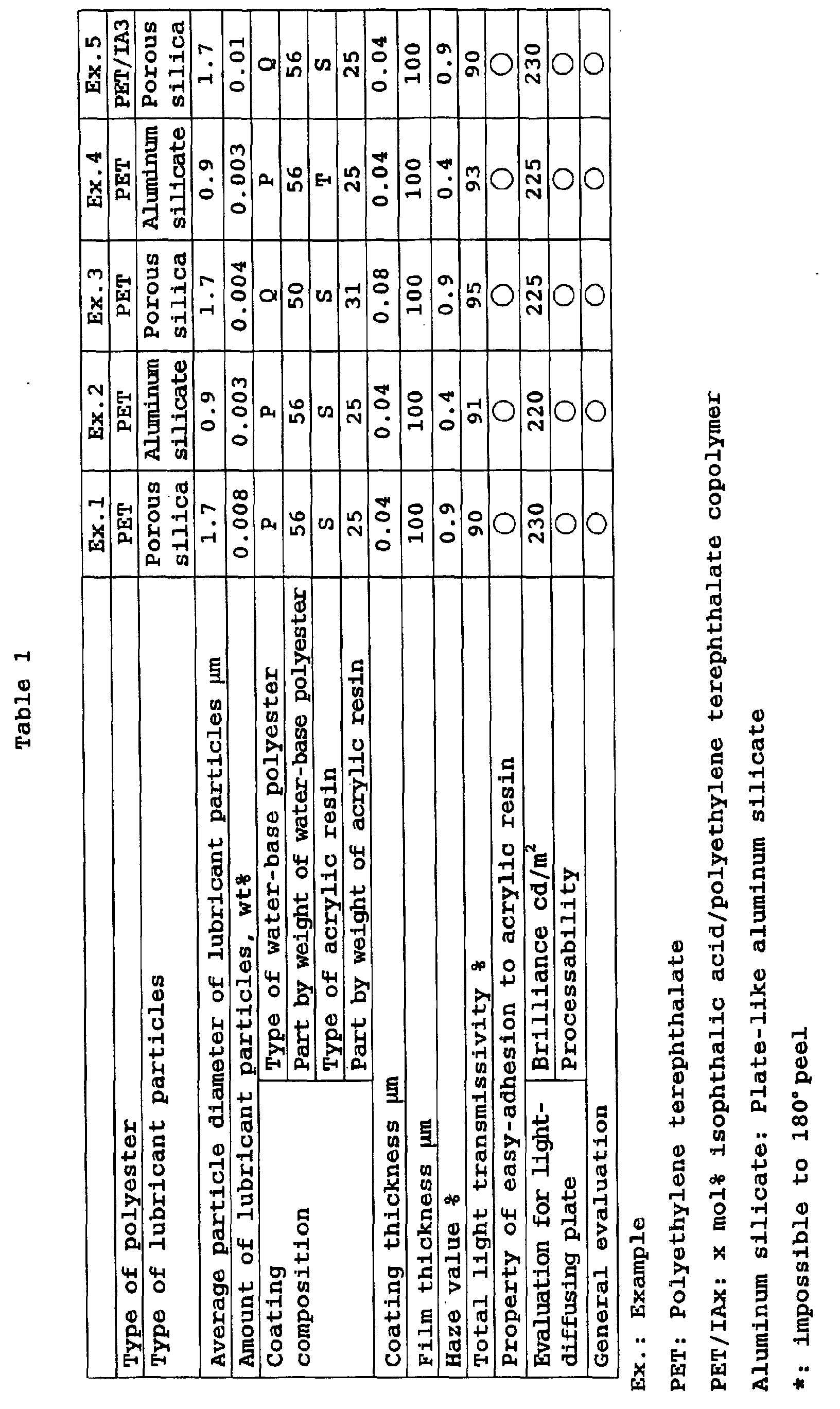 Figure 00370001