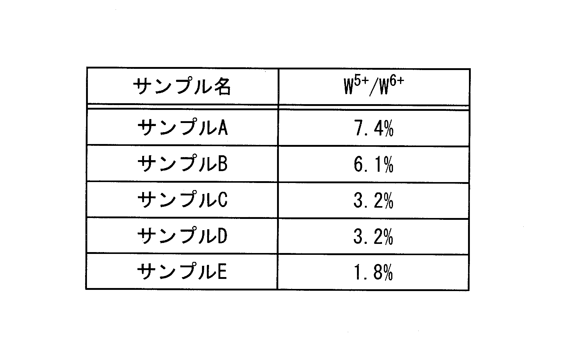 Figure JPOXMLDOC01-appb-T000005