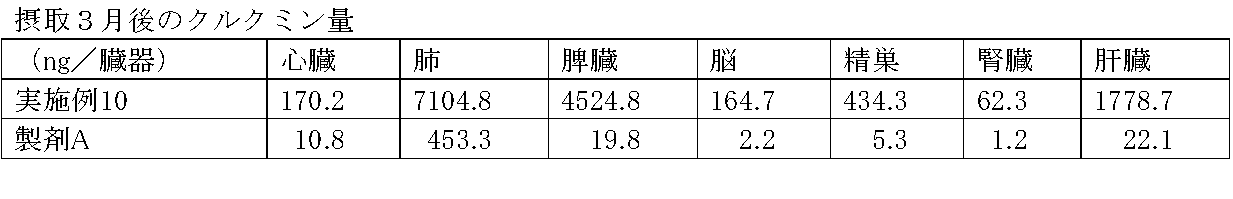 Figure JPOXMLDOC01-appb-T000017