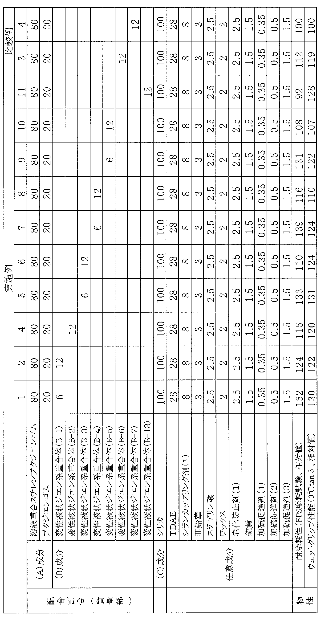 Figure JPOXMLDOC01-appb-T000009