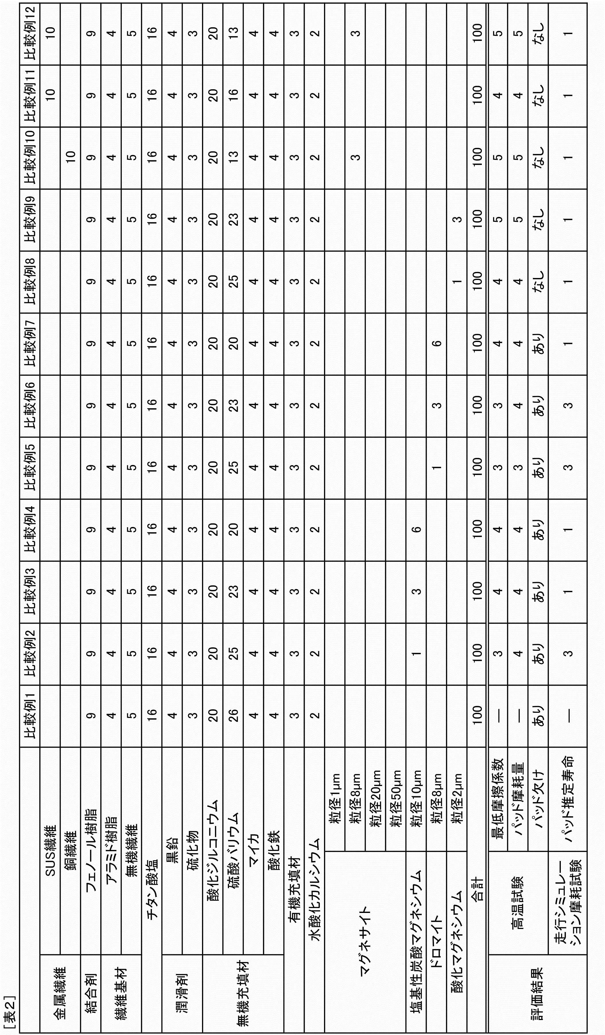Figure JPOXMLDOC01-appb-T000002