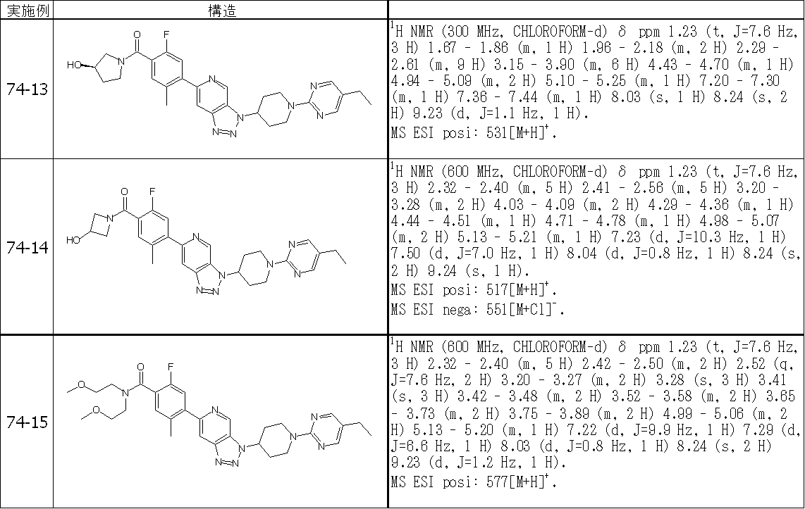 Figure JPOXMLDOC01-appb-T000558