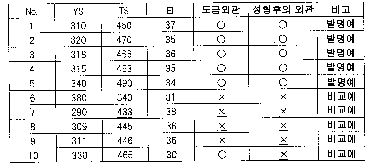 Figure pat00010
