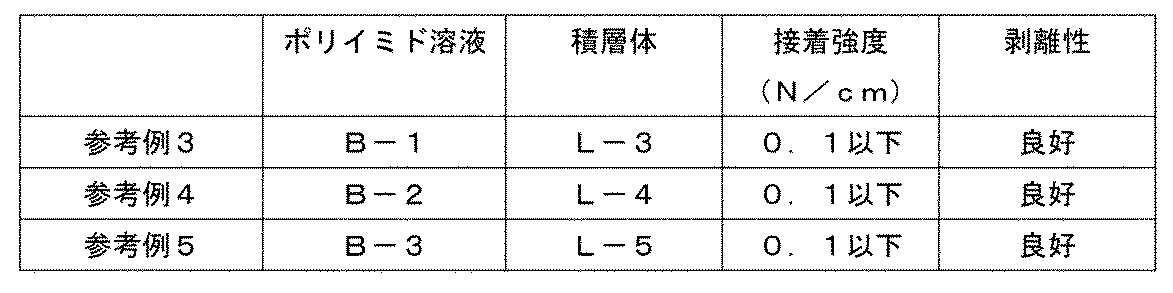 Figure JPOXMLDOC01-appb-T000002