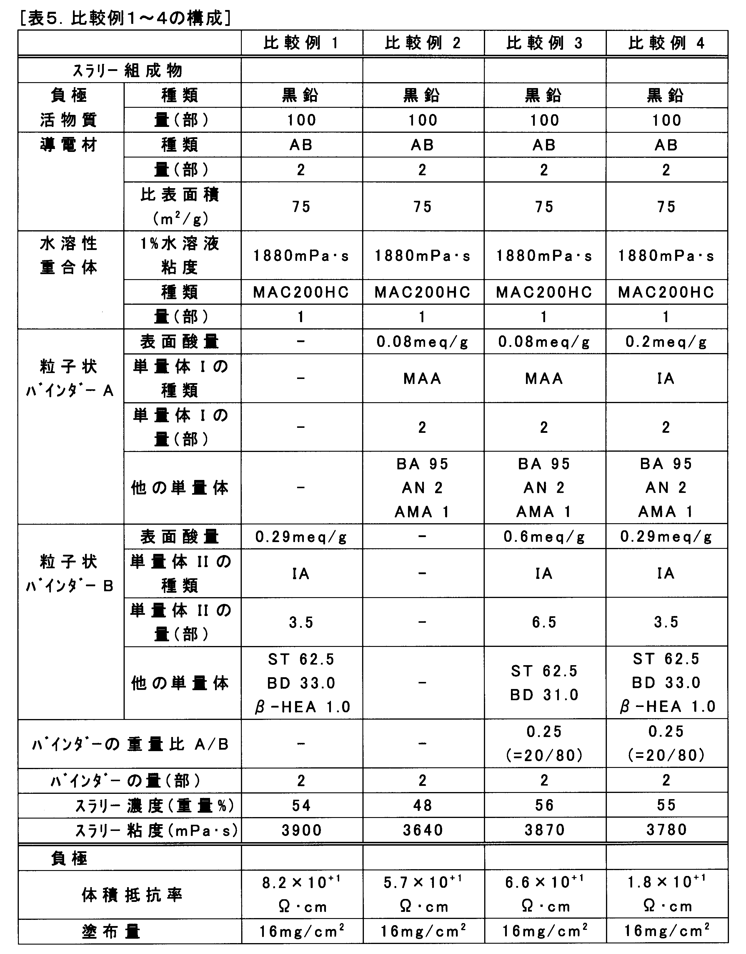 Figure JPOXMLDOC01-appb-T000006