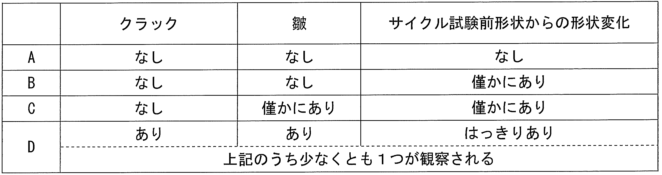 Figure JPOXMLDOC01-appb-T000089
