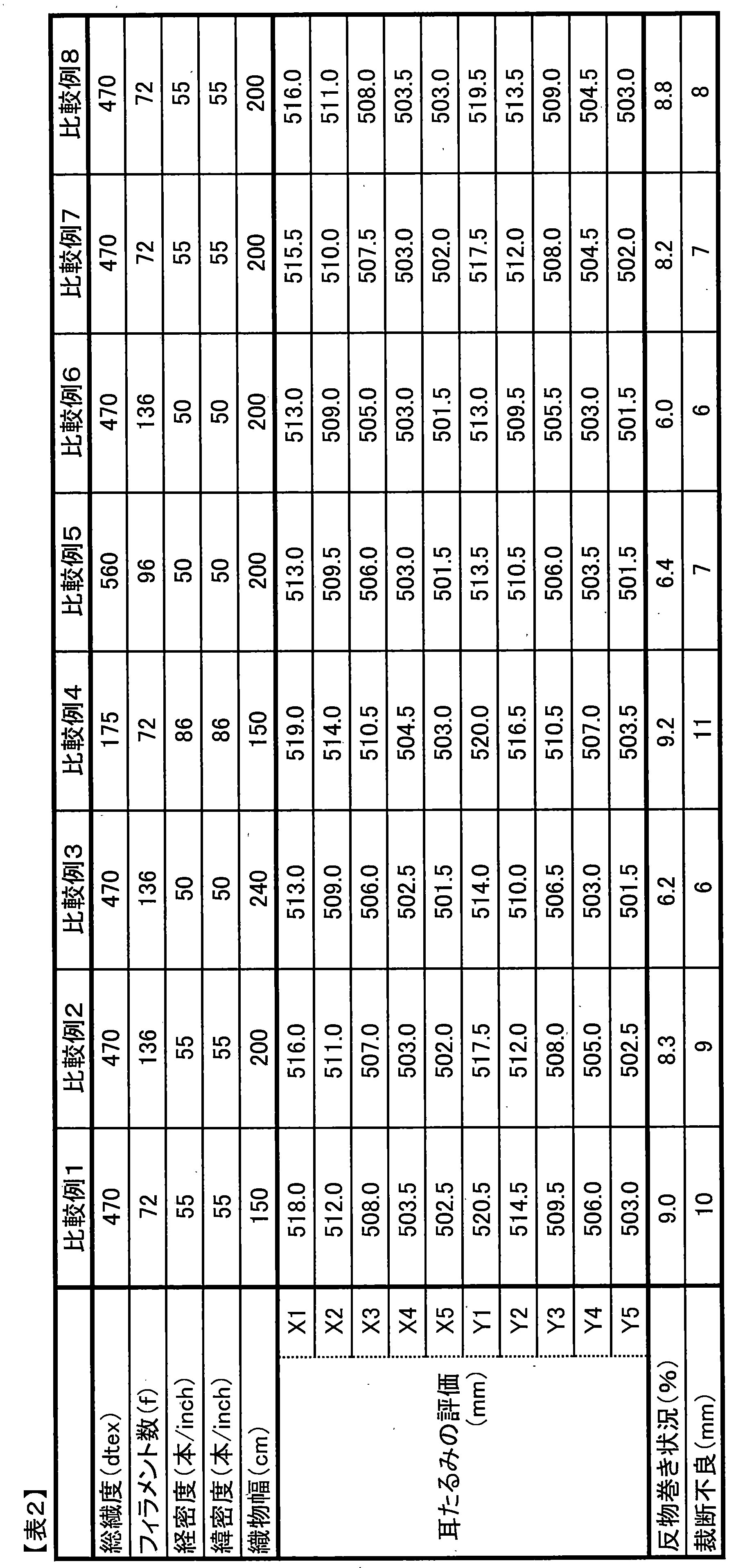 Figure JPOXMLDOC01-appb-T000002