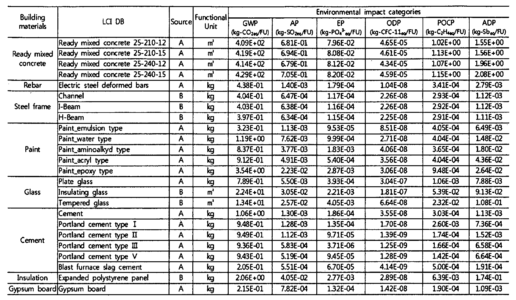 Figure WO-DOC-TABLE-140