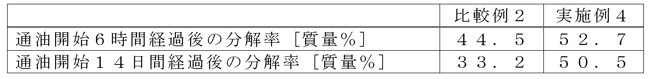Figure JPOXMLDOC01-appb-T000003