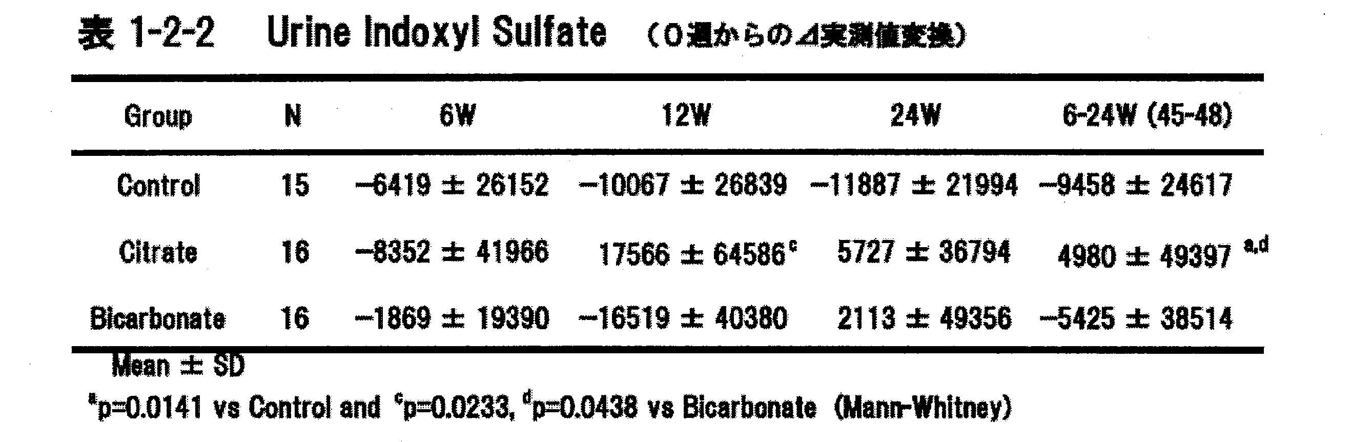 Figure JPOXMLDOC01-appb-T000004