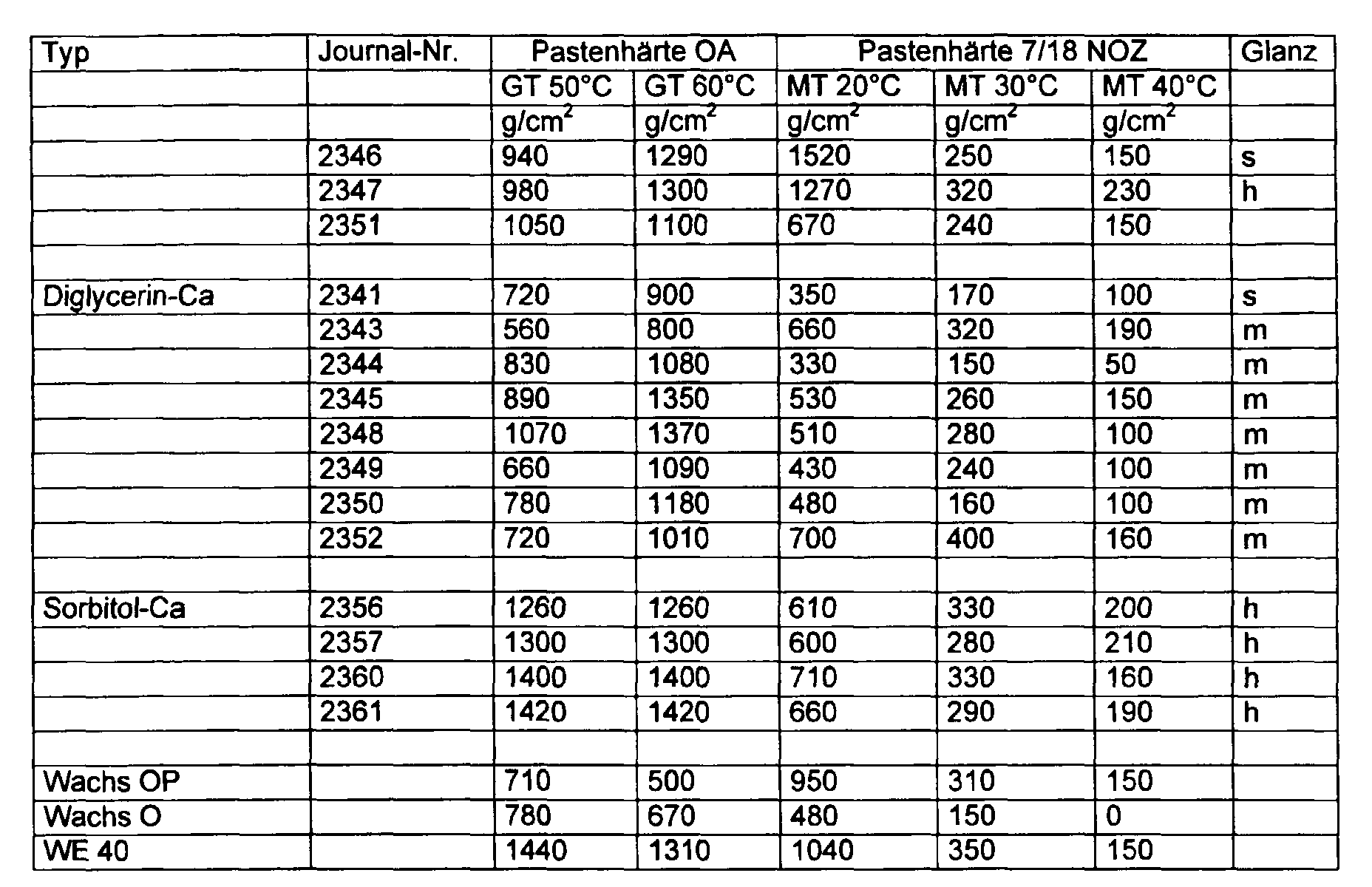 Figure 00080001