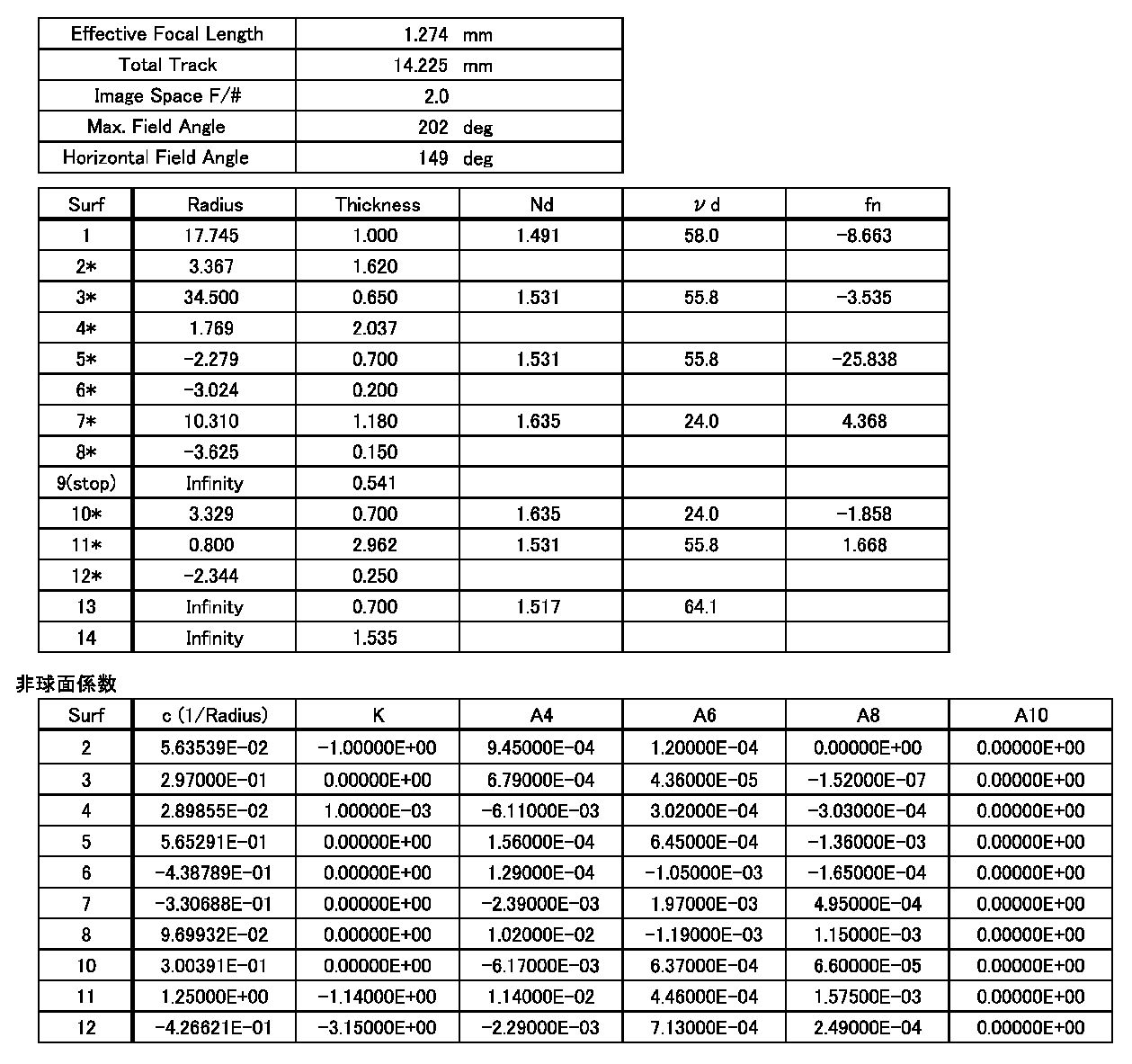 Figure JPOXMLDOC01-appb-T000007