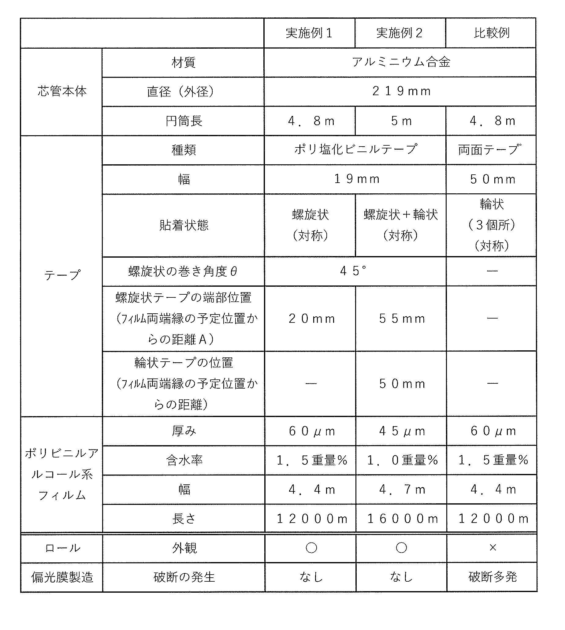 Figure JPOXMLDOC01-appb-T000001
