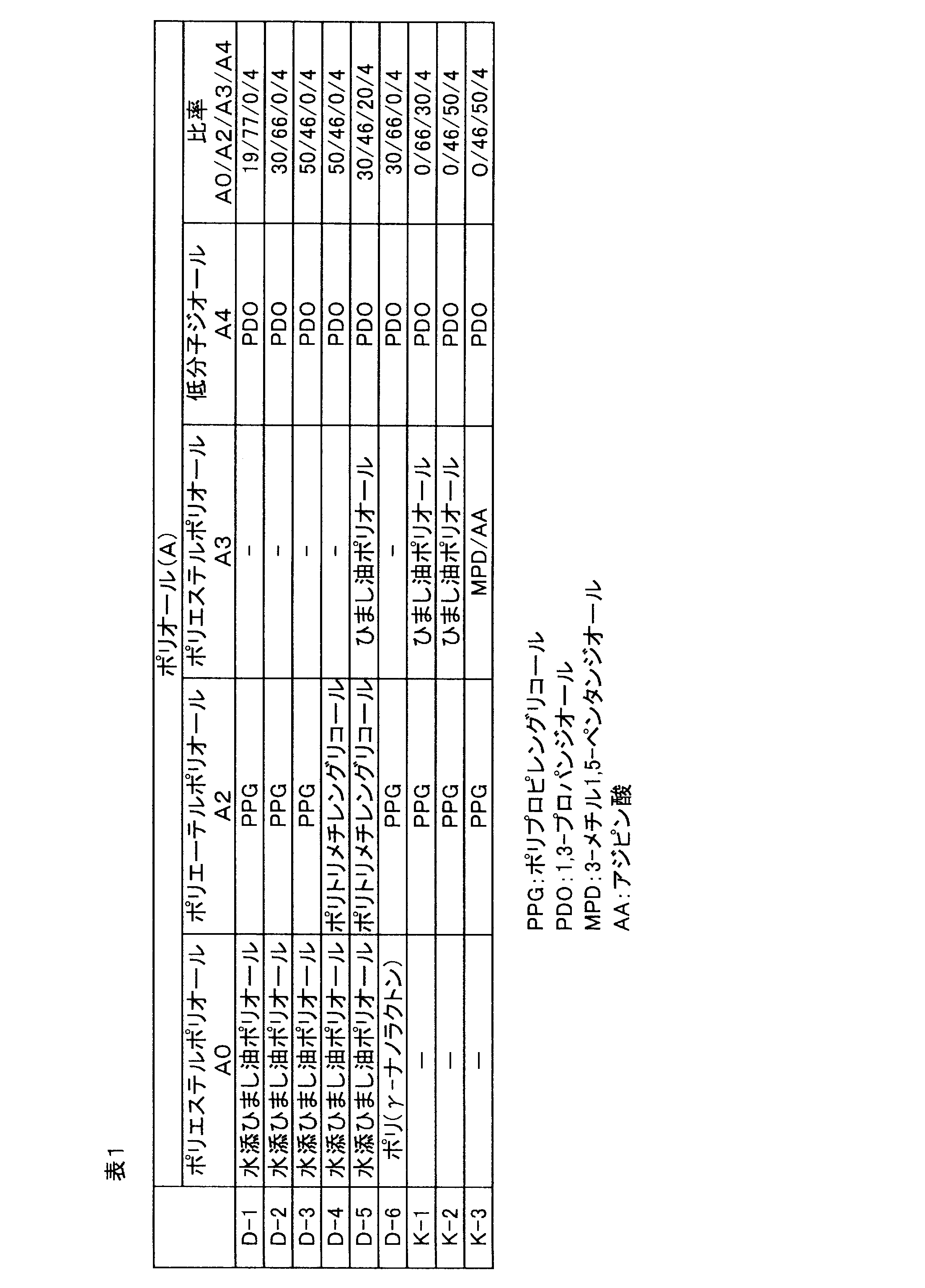 Figure JPOXMLDOC01-appb-T000002