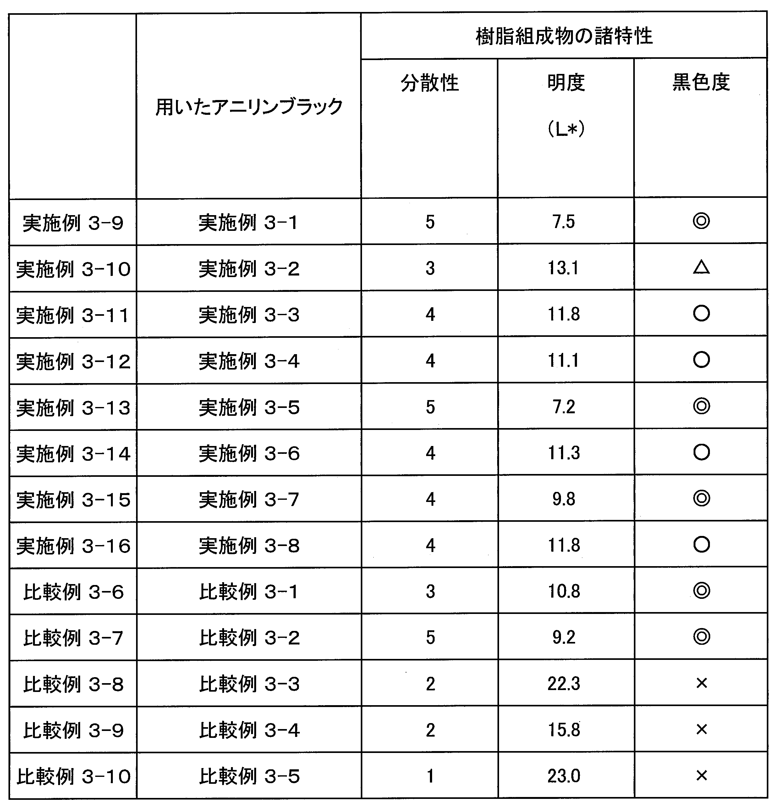 Figure JPOXMLDOC01-appb-T000014