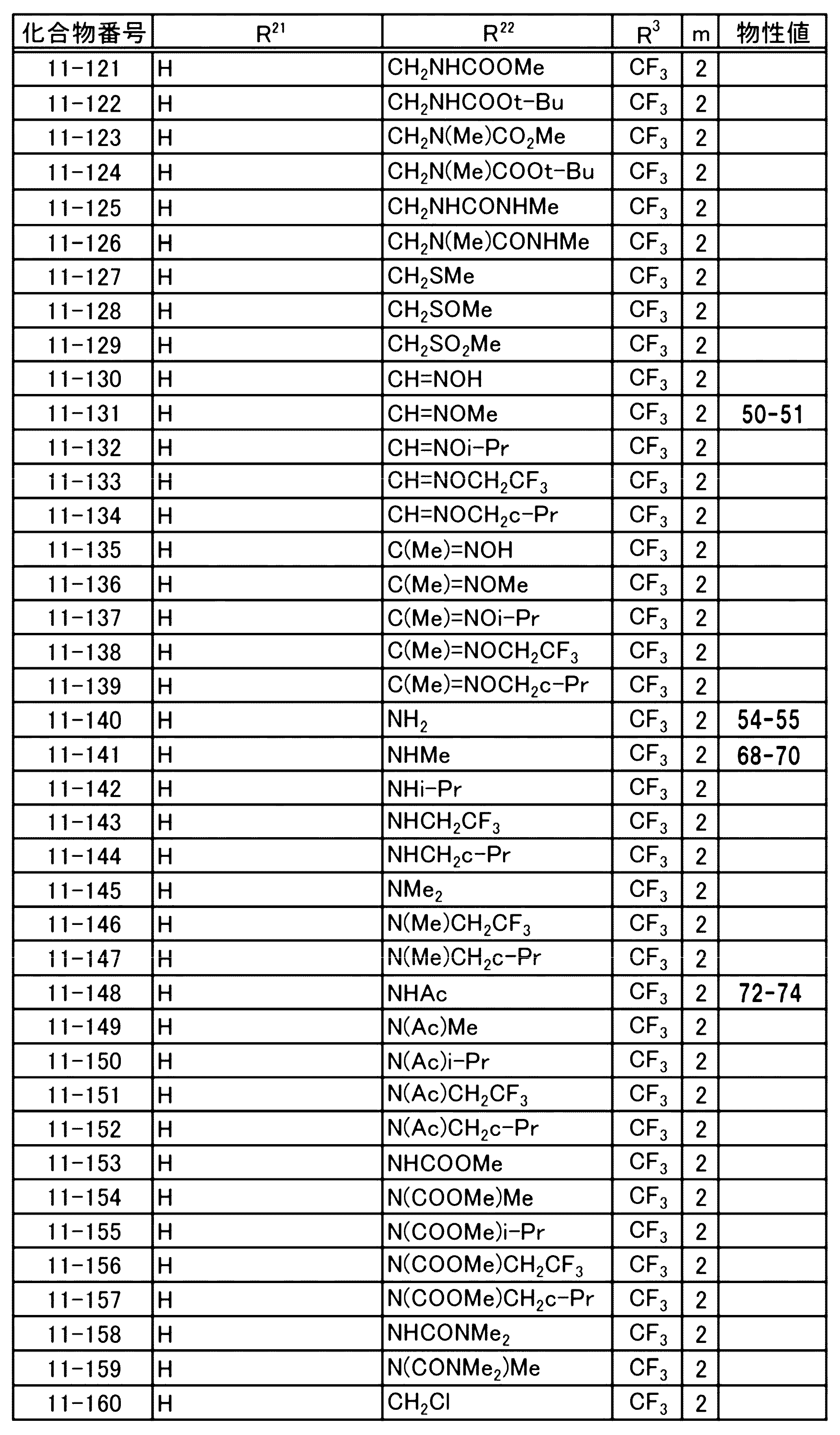 Figure JPOXMLDOC01-appb-T000050