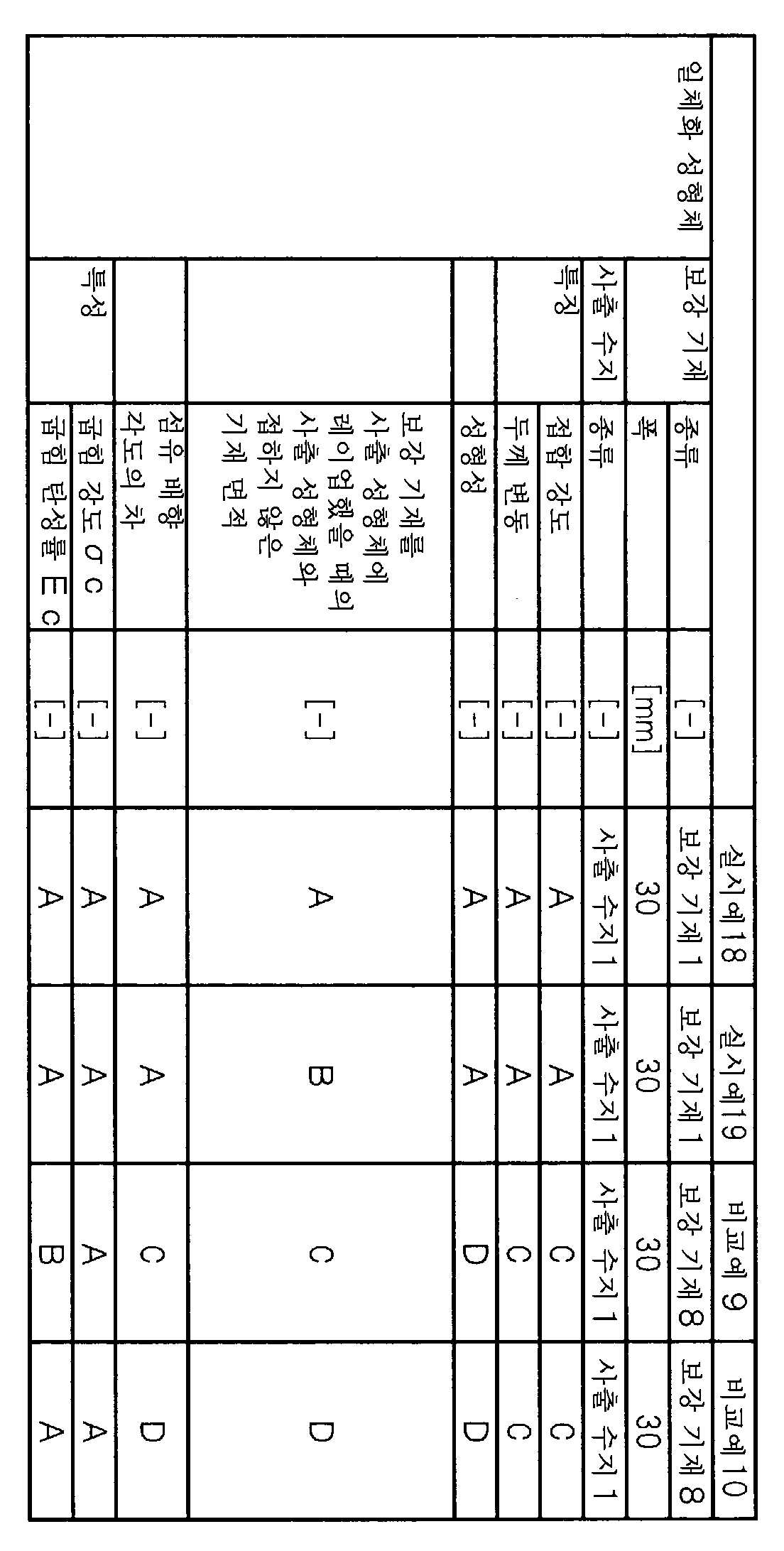Figure pct00007