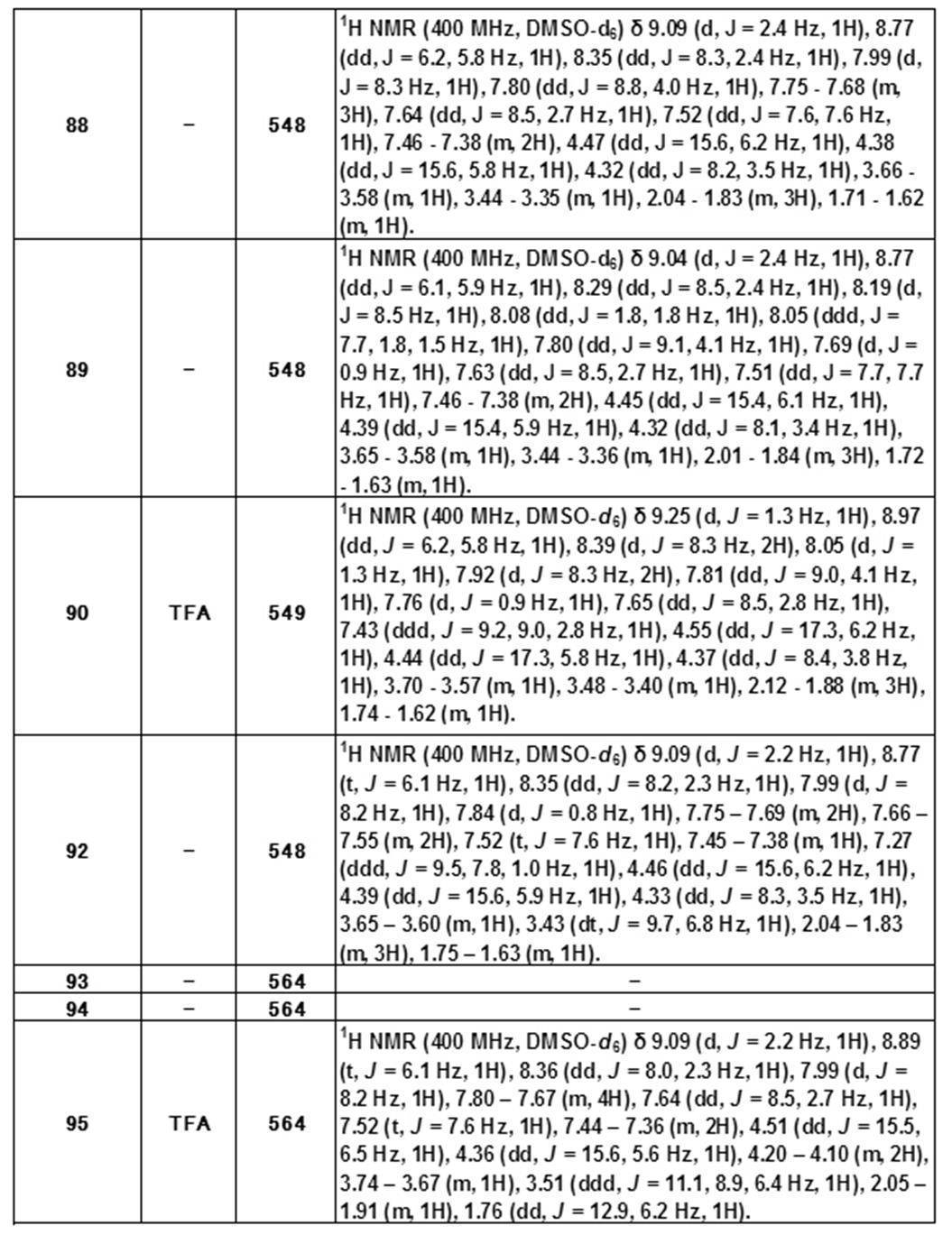 Figure JPOXMLDOC01-appb-T000452