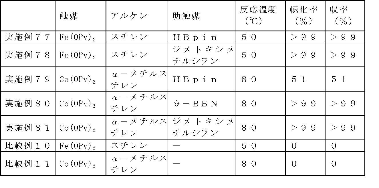 Figure JPOXMLDOC01-appb-T000067