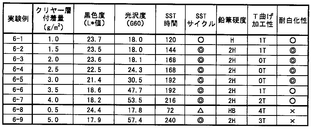 Figure JPOXMLDOC01-appb-T000006