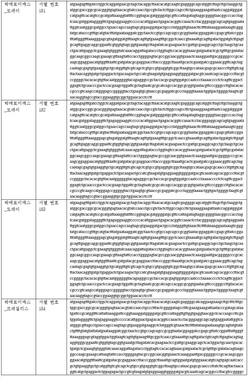 Figure pct00064