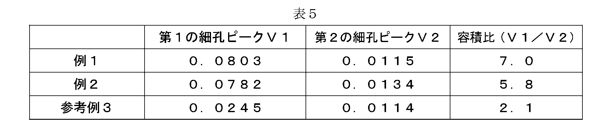 Figure JPOXMLDOC01-appb-T000005
