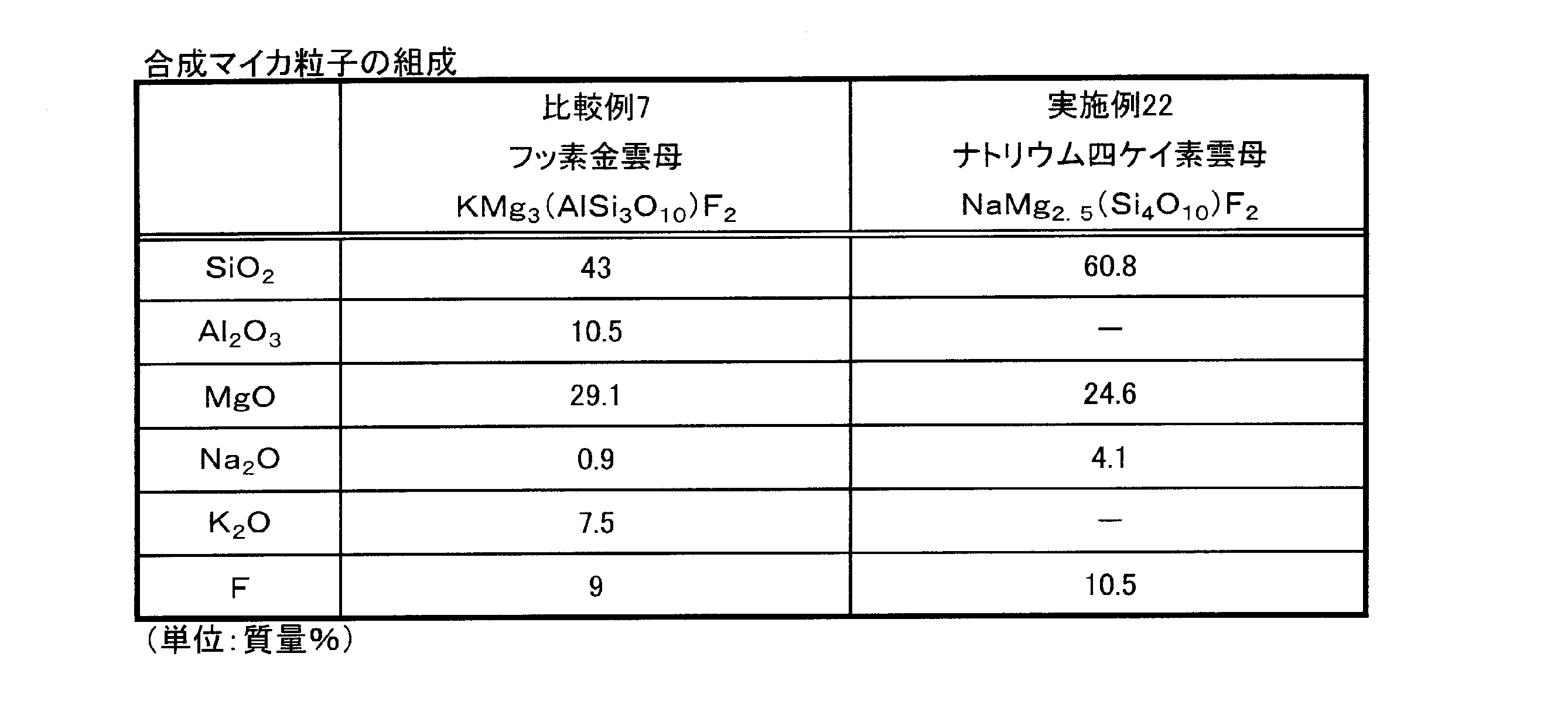 Figure JPOXMLDOC01-appb-T000006