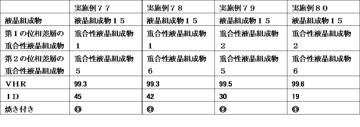 Figure JPOXMLDOC01-appb-T000134