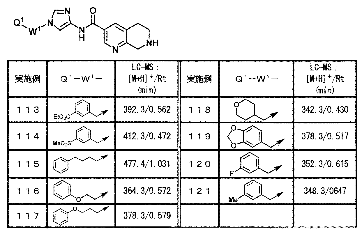 Figure JPOXMLDOC01-appb-T000102